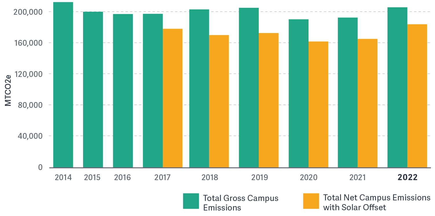 Understanding GHG Protocol and its role in measuring GHG emissions