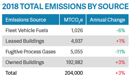 MIT's Greenhouse Gas Inventory