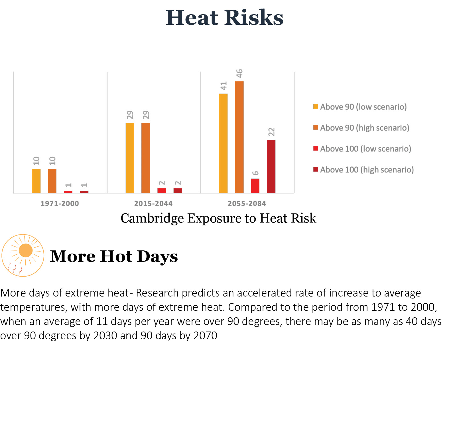 heat risk graphic