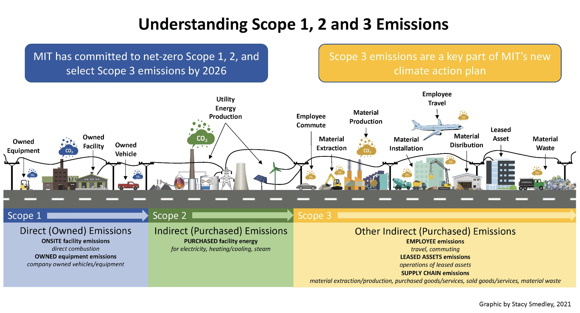 infographic displaying different scope examples