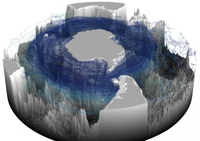 This model illustrates the three-dimensional upward spiral of North Atlantic deep water through the Southern Ocean. Image courtesy of the researchers.