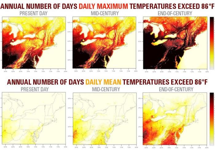 A new study projects that compared to today’s climate, the annual number of days in which maximum and mean temperatures exceed 86 degrees Fahrenheit in the U.S. Northeast will increase toward the middle of the century, and even more so toward th...