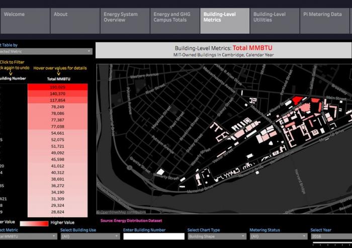 A new website, Energize_MIT, provides to the MIT community a broad swath of detailed information about energy use and carbon emissions on campus. 
Courtesy of Energize_MIT