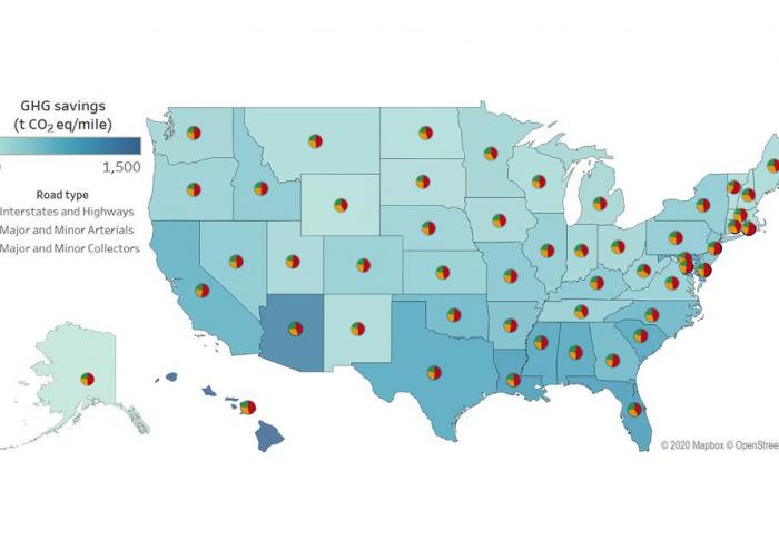 
              Map shows the potential reductions in overall greenhouse gas emissions from the transportation sector, state by state, that could be achieved by policies emphasizing the use of stiffer road surfaces. The greatest potential gains ar...