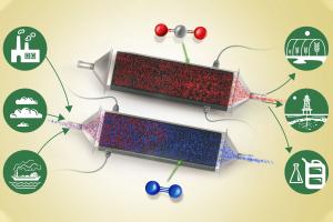 
              First developed at MIT, the technology enabled by Verdox enables a flow of air or flue gas (blue) containing carbon dioxide (red) to enter the system from the left. As it passes between thin battery electrode plates, carbon dioxid...