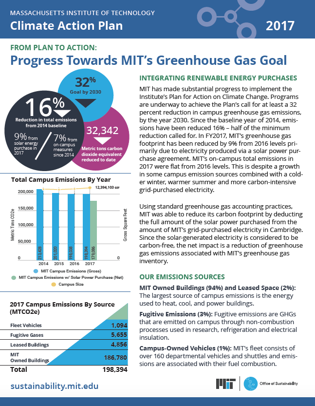 GHG Handout 2017