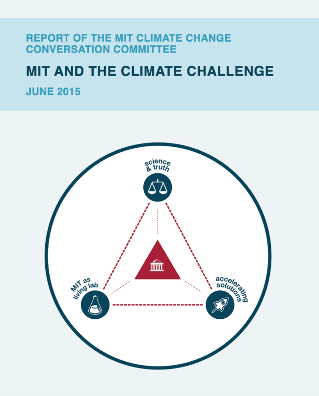 Climate change conversation