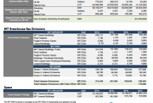 MIT's Greenhouse Gas Inventory