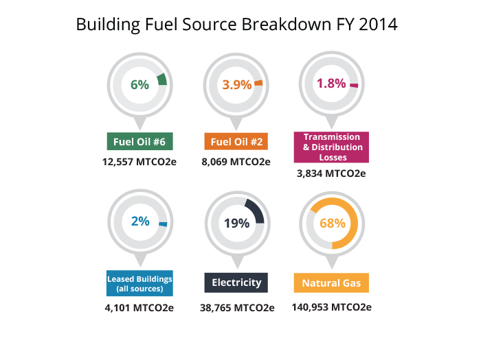 fuel source breakdown