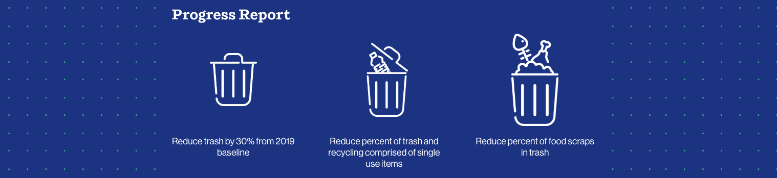 visual of progress bar with illustrated waste bins and relevant goals