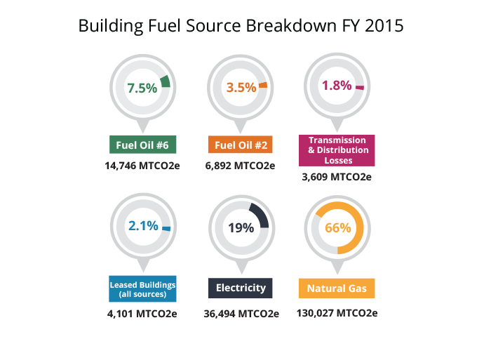 building fuel source building fuel source