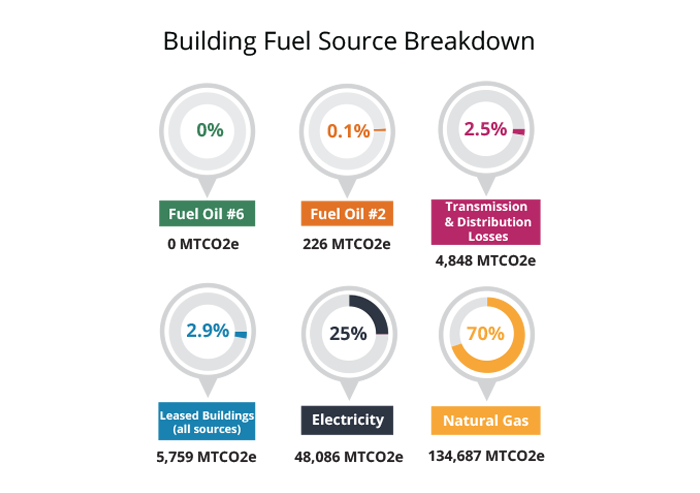 building fuel source building fuel source