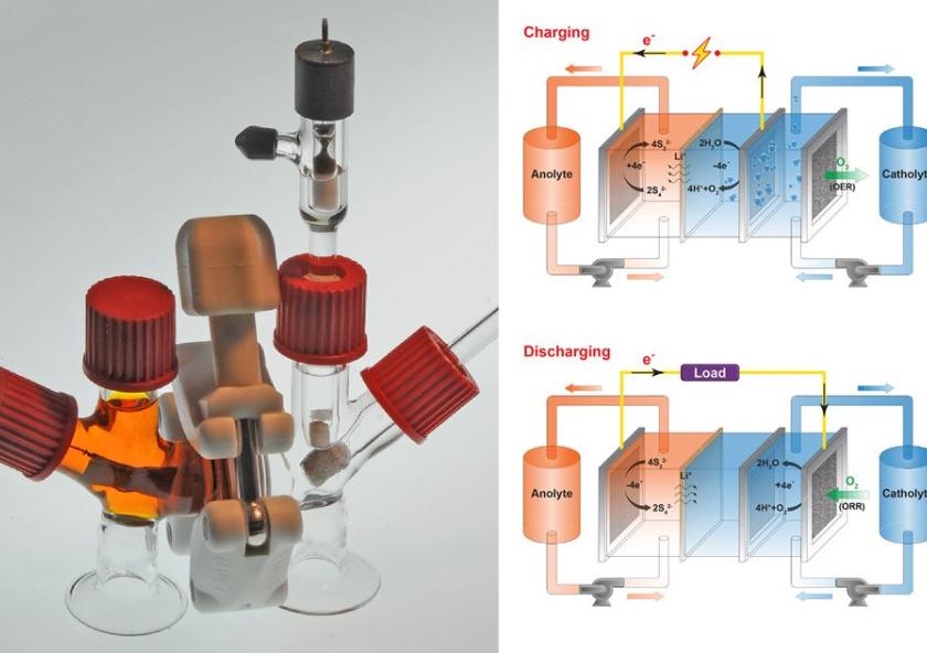 MIT researchers have developed an “air-breathing” battery that could store electricity for very long durations for about a third the price of current technologies, with minimal location restraints and zero emissions.
Courtesy of the researchers...
