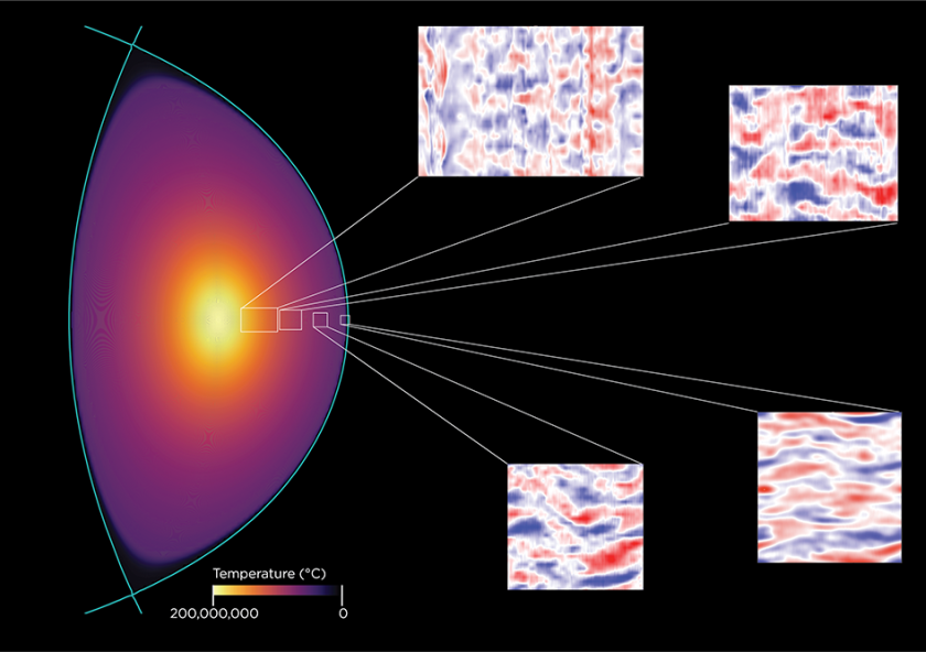 
              Simulations of plasma turbulence at different locations inside the SPARC tokamak, currently under design. The color bar indicates the predicted temperature of the plasma.  
              Image courtesy of the Plasma Science and Fusio...