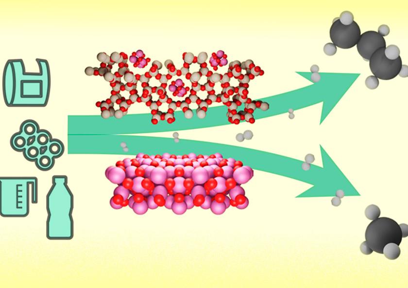 A new chemical process can break down a variety of plastics into usable propane — a possible solution to our inability to effectively recycle many types of plastic.
Image: Courtesy of the researchers. Edited by MI...
A new chemical process can break down a variety of plastics into usable propane — a possible solution to our inability to effectively recycle many types of plastic.
Image: Courtesy of the researchers. Edited by MI...