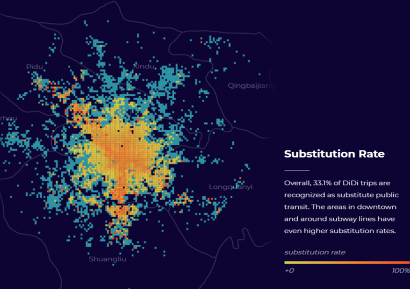 
              SMART researchers found that in Chengdu, China, one-third of ride-sourcing substitutes for public transit trips.
          