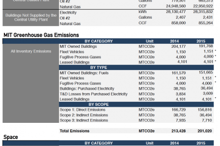 MIT GHG Data Spreadsheet