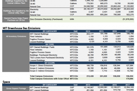 MIT GHG Data PDF MIT GHG Data PDF