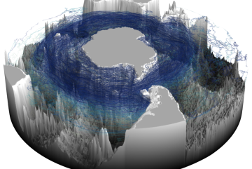This model illustrates the three-dimensional upward spiral of North Atlantic deep water through the Southern Ocean. Image courtesy of the researchers.