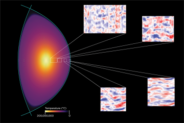 
              Simulations of plasma turbulence at different locations inside the SPARC tokamak, currently under design. The color bar indicates the predicted temperature of the plasma.  
              Image courtesy of the Plasma Science and Fusio...