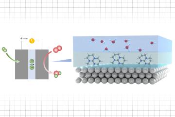 
              This diagram illustrates the new process for enhancing reaction rates in an electrocatalytic process. The catalyst layer, made of gold or platinum, is shown as gray spheres at the bottom, and the material to be catalyzed is shown a...