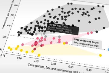 Geoffrey Supran PhD ’16 says “there are a lot of myths floating around about hybrid and electric cars,” for example concerning the manufacture of those vehicles, or their reliance on conventional electricity sources. This often leads people t...