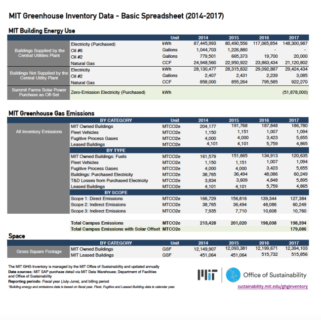 GHG Inventory