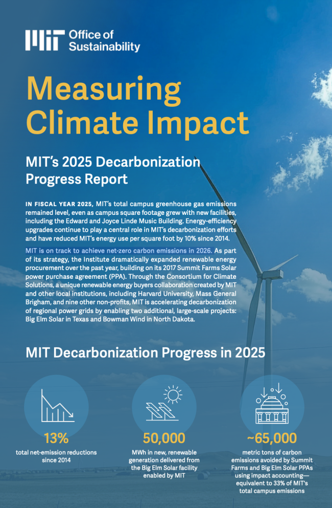 Ghg report cover